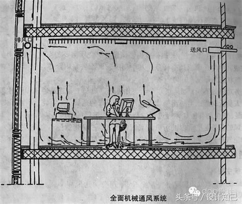 房間空氣不好